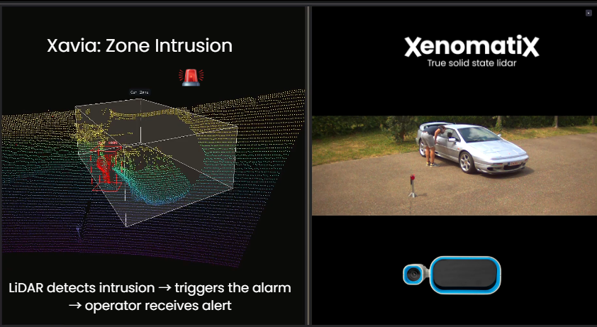 Zone intrusion with Lidar
